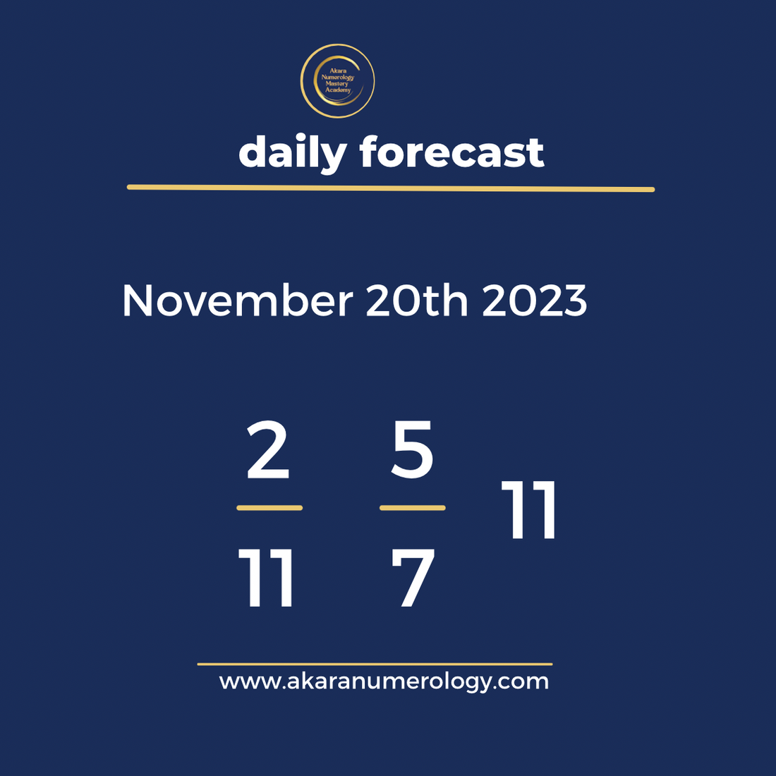 Daily forecast based upon the Akara Numerology by Sat Kirtan for November 20th 2023