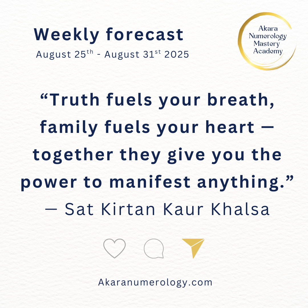 Akara Numerology Forecast Week 35 (Aug 25–31, 2025) — Numbers 6 & 8, intuition and manifestation