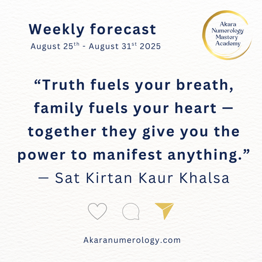 Akara Numerology Forecast Week 35 (Aug 25–31, 2025) — Numbers 6 & 8, intuition and manifestation