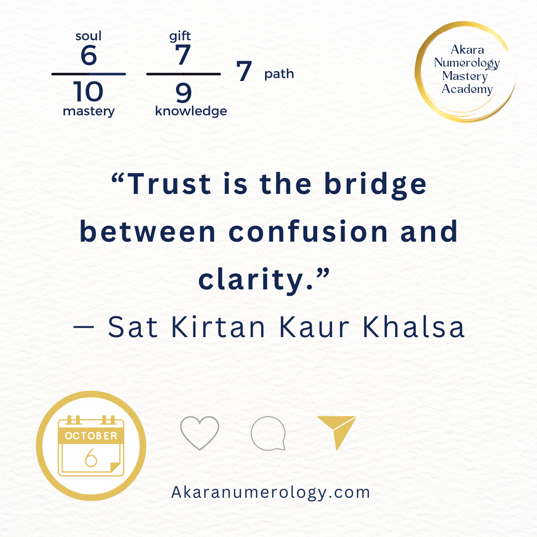 🌟 Daily Energy Forecast — October 6, 2025