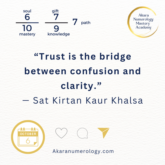 🌟 Daily Energy Forecast — October 6, 2025