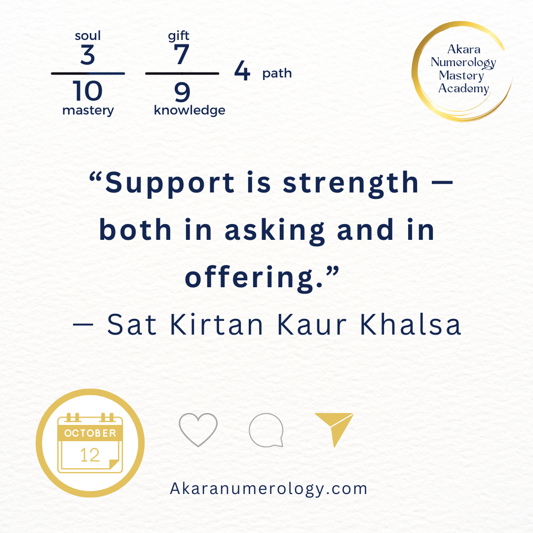 🌟 Daily Energy Forecast — October 12, 2025