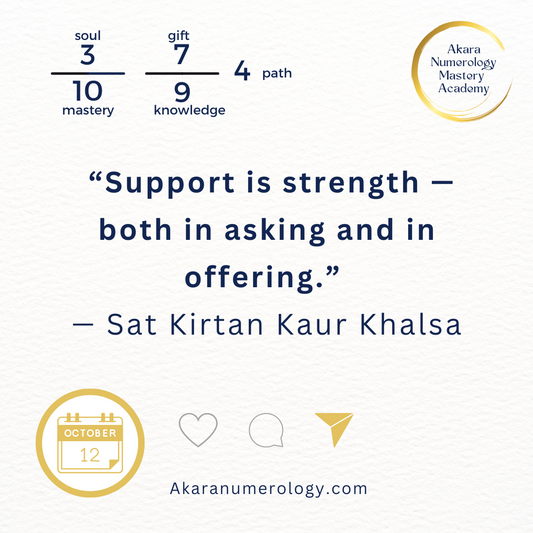 🌟 Daily Energy Forecast — October 12, 2025