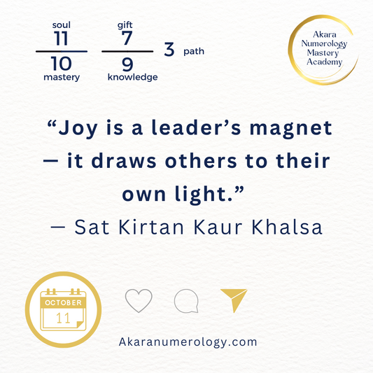 🌟 Daily Energy Forecast — October 11, 2025